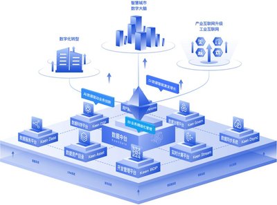科杰科技 打造工業互聯網數據底座，全面釋放數據生產力